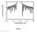 Fig. 05 - Single-Stage 1×5 grating-assisted wavelength division multiplexer