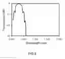 Fig. 10 - Single-Stage 1×5 grating-assisted wavelength division multiplexer