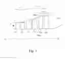Fig. 02 - Axial flow turbine