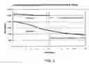Fig. 04 - PROCESS FOR STERILIZING AN ARTICLE
