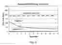 Fig. 06 - PROCESS FOR STERILIZING AN ARTICLE