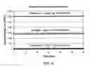 Fig. 07 - PROCESS FOR STERILIZING AN ARTICLE