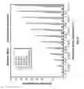 Fig. 07 - System for making renewable fuels