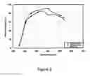 Fig. 03 - Disordered molecular sieve supports for the selective catalytic reduction of NO