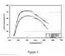 Fig. 04 - Disordered molecular sieve supports for the selective catalytic reduction of NO