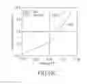 Fig. 14 - Colloidal nanoparticle materials for photodetectors and photovoltaics