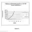Fig. 06 - Nitrile derivatives and their pharmaceutical use and compositions