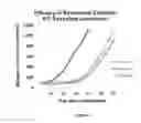 Fig. 07 - Nitrile derivatives and their pharmaceutical use and compositions