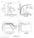 Fig. 12 - IL3Rα antibody conjugates and uses thereof
