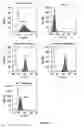 Fig. 13 - IL3Rα antibody conjugates and uses thereof