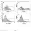Fig. 08 - Compositions and Methods for Detecting and Treating Implant Loosening and Osteolysis