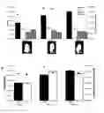 Fig. 03 - Orally administered bacteria as vehicles for systemic delivery of agents