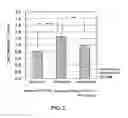 Fig. 03 - ORAL COMPOSITION FOR ALLEVIATING ULTRAVIOLET IRRADIATION-INDUCED DAMAGE