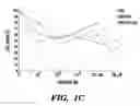 Fig. 04 - Nanoscale platinum compounds and methods of use thereof