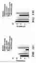 Fig. 26 - Nanoscale platinum compounds and methods of use thereof