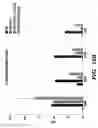 Fig. 29 - Nanoscale platinum compounds and methods of use thereof