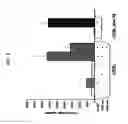 Fig. 04 - Methods for hematopoietic precursor mobilization