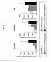 Fig. 05 - Methods for hematopoietic precursor mobilization