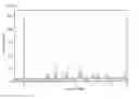 Fig. 03 - Anti-infective agents and uses thereof