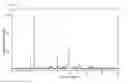 Fig. 07 - Anti-infective agents and uses thereof