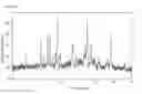 Fig. 12 - Anti-infective agents and uses thereof