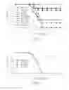 Fig. 02 - USE OF TOXOPLASMA AND DERIVED COMPOSITIONS TO PREVENT OR TREAT MICROBIAL INFECTIONS