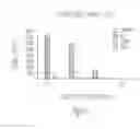 Fig. 10 - USE OF TOXOPLASMA AND DERIVED COMPOSITIONS TO PREVENT OR TREAT MICROBIAL INFECTIONS