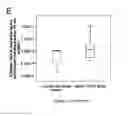 Fig. 36 - Stem cell sheet for tissue repair