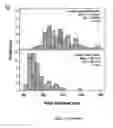 Fig. 37 - Stem cell sheet for tissue repair