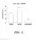 Fig. 04 - Methods for promoting hematopoietic reconstitution