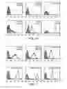 Fig. 03 - INDUCED PLURIPOTENT STEM CELLS AND METHODS OF USE