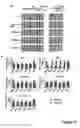 Fig. 04 - Nuclear receptor and mutant thereof and the use of the same in the reprogramming of cells