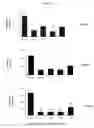 Fig. 03 - COMPOSITIONS AND METHODS FOR TREATING NEURODEGENERATIVE DISEASES