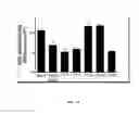 Fig. 15 - Assisted enzyme replacement therapy