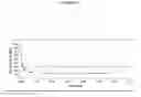 Fig. 15 - Manufacture of active highly phosphorylated human N-acetylgalactosamine-6-sulfatase and uses thereof