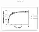 Fig. 16 - Manufacture of active highly phosphorylated human N-acetylgalactosamine-6-sulfatase and uses thereof