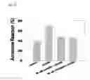 Fig. 08 - METHOD OF REGULATING FERTILIZING ABILITY USING CYCLIC ADP-RIBOSE AND CD38