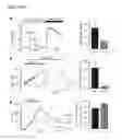 Fig. 05 - STIM2-MEDIATED CAPACITIVE CALCIUM ENTRY