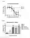 Fig. 02 - SUPERIOR EFFICACY OF CD37 ANTIBODIES IN CLL BLOOD SAMPLES