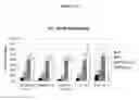 Fig. 03 - SUPERIOR EFFICACY OF CD37 ANTIBODIES IN CLL BLOOD SAMPLES