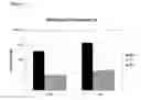 Fig. 05 - SUPERIOR EFFICACY OF CD37 ANTIBODIES IN CLL BLOOD SAMPLES