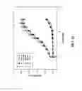 Fig. 34 - Detection of amyloid deposits using anti-amyloid antibodies