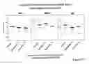 Fig. 44 - TREATMENT OF COMPLEMENT-ASSOCIATED DISORDERS