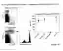 Fig. 45 - TREATMENT OF COMPLEMENT-ASSOCIATED DISORDERS