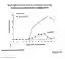 Fig. 47 - TREATMENT OF COMPLEMENT-ASSOCIATED DISORDERS