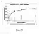 Fig. 58 - TREATMENT OF COMPLEMENT-ASSOCIATED DISORDERS