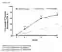 Fig. 15 - METHODS FOR TREATING PSORIASIS
