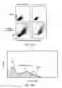 Fig. 20 - Methods and Compositions Related to Soluble Monoclonal Variable Lymphocyte Receptors of Defined Antigen Specificity