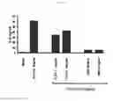 Fig. 04 - Toll Like Receptor 3 Antagonists, Methods and Uses