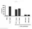 Fig. 05 - Toll Like Receptor 3 Antagonists, Methods and Uses